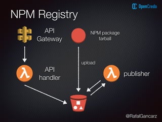 @RafalGancarz
NPM Registry
API
handler
API
Gateway
publisher
upload
NPM package
tarball
 