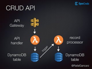 @RafalGancarz
CRUD API
API
handler
API
Gateway
DynamoDB
table
record
processor
DynamoDB
table
trigger
 