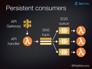@RafalGancarz
Persistent consumers
API
handler
API
Gateway
SNS
topic
SQS
queue
 