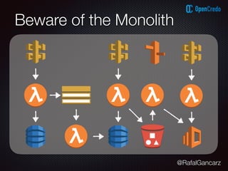 @RafalGancarz
Beware of the Monolith
 
