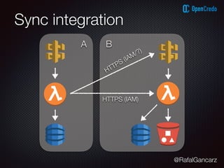 @RafalGancarz
Sync integration
A B
HTTPS (IAM/?)
HTTPS (IAM)
 