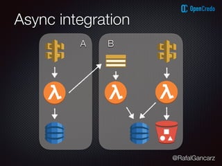 @RafalGancarz
Async integration
A B
 