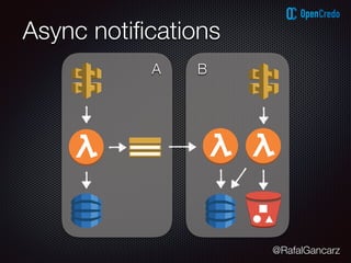 @RafalGancarz
Async notiﬁcations
A B
 