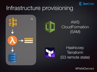 @RafalGancarz
Infrastructure provisioning
A
AWS
CloudFormation
(SAM)
Hashicorp
Terraform
(S3 remote state)
 