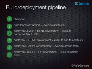 @RafalGancarz
Build/deployment pipeline
1 checkout
build (compile/transpile + execute unit tests)
deploy to DEVELOPMENT environment + execute
component/API tests
deploy to TESTING environment + execute end to end tests
deploy to STAGING environment + execute smoke tests
deploy to PRODUCTION environment + execute smoke
tests
2
3
4
5
6
 
