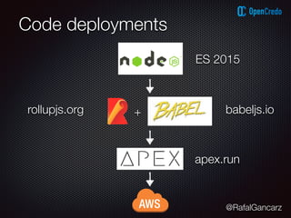 @RafalGancarz
Code deployments
ES 2015
+rollupjs.org babeljs.io
apex.run
 
