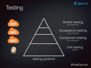 @RafalGancarz
Testing
Unit testing
(local/CI)
Acceptance testing
(test environment)
Smoke testing
(post deployment)
testing pyramid
Component testing
(dev environment)
 