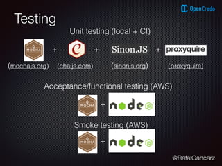 @RafalGancarz
Testing
+ +
Unit testing (local + CI)
+
Acceptance/functional testing (AWS)
+
Smoke testing (AWS)
+
(mochajs.org) (chaijs.com) (sinonjs.org) (proxyquire)
 