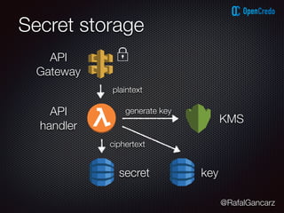 @RafalGancarz
Secret storage
API
handler
API
Gateway
secret
KMS
ciphertext
plaintext
key
generate key
 