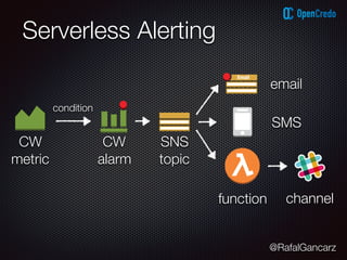 @RafalGancarz
Serverless Alerting
function
CW
alarm
SNS
topic
email
SMS
channel
CW
metric
condition
 