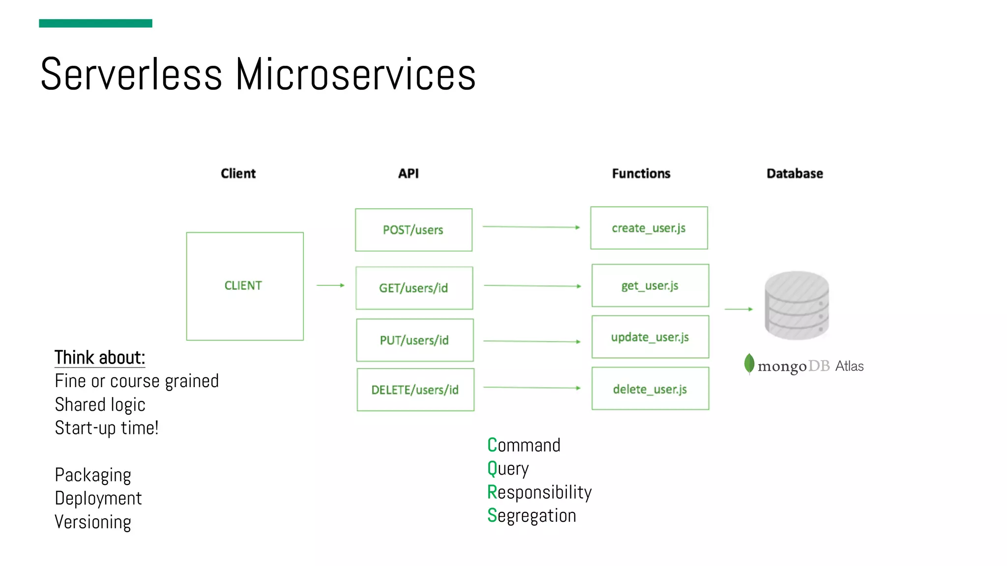 Serverless Microservices Command Query Responsibility Segregation Think about: Fine or course grained Shared logic Start-up time! Packaging Deployment Versioning 