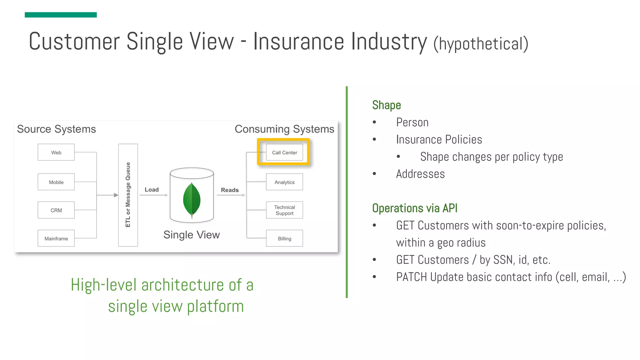 Shape • Person • Insurance Policies • Shape changes per policy type • Addresses Operations via API • GET Customers with soon-to-expire policies, within a geo radius • GET Customers / by SSN, id, etc. • PATCH Update basic contact info (cell, email, …) Customer Single View - Insurance Industry (hypothetical) High-level architecture of a single view platform 