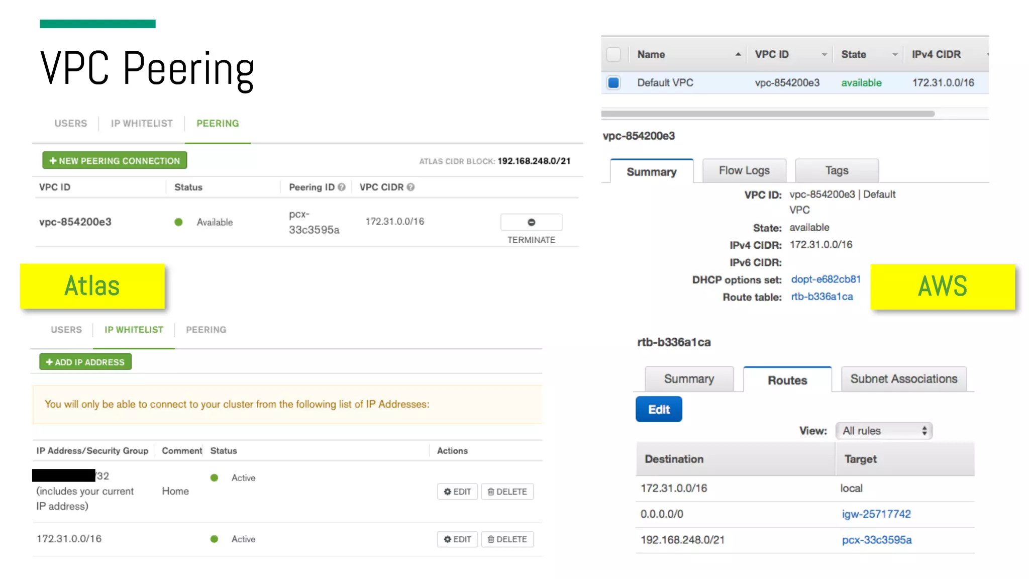 VPC Peering Atlas AWS 