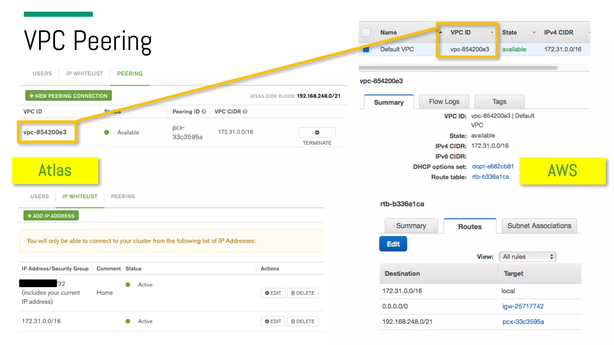 VPC Peering Atlas AWS 