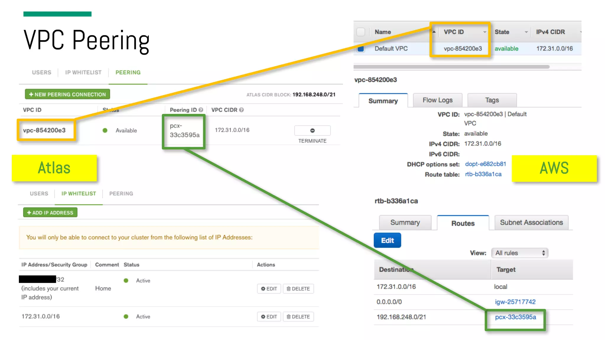 VPC Peering Atlas AWS 