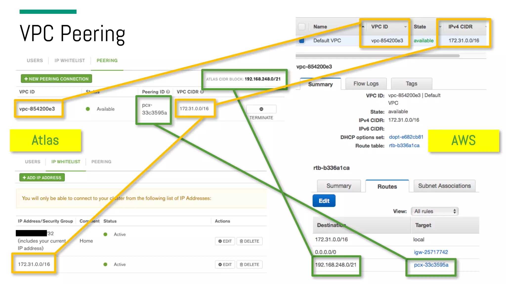 VPC Peering Atlas AWS 