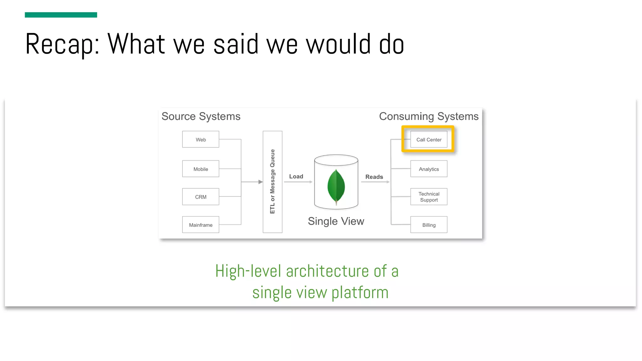 Recap: What we said we would do High-level architecture of a single view platform 