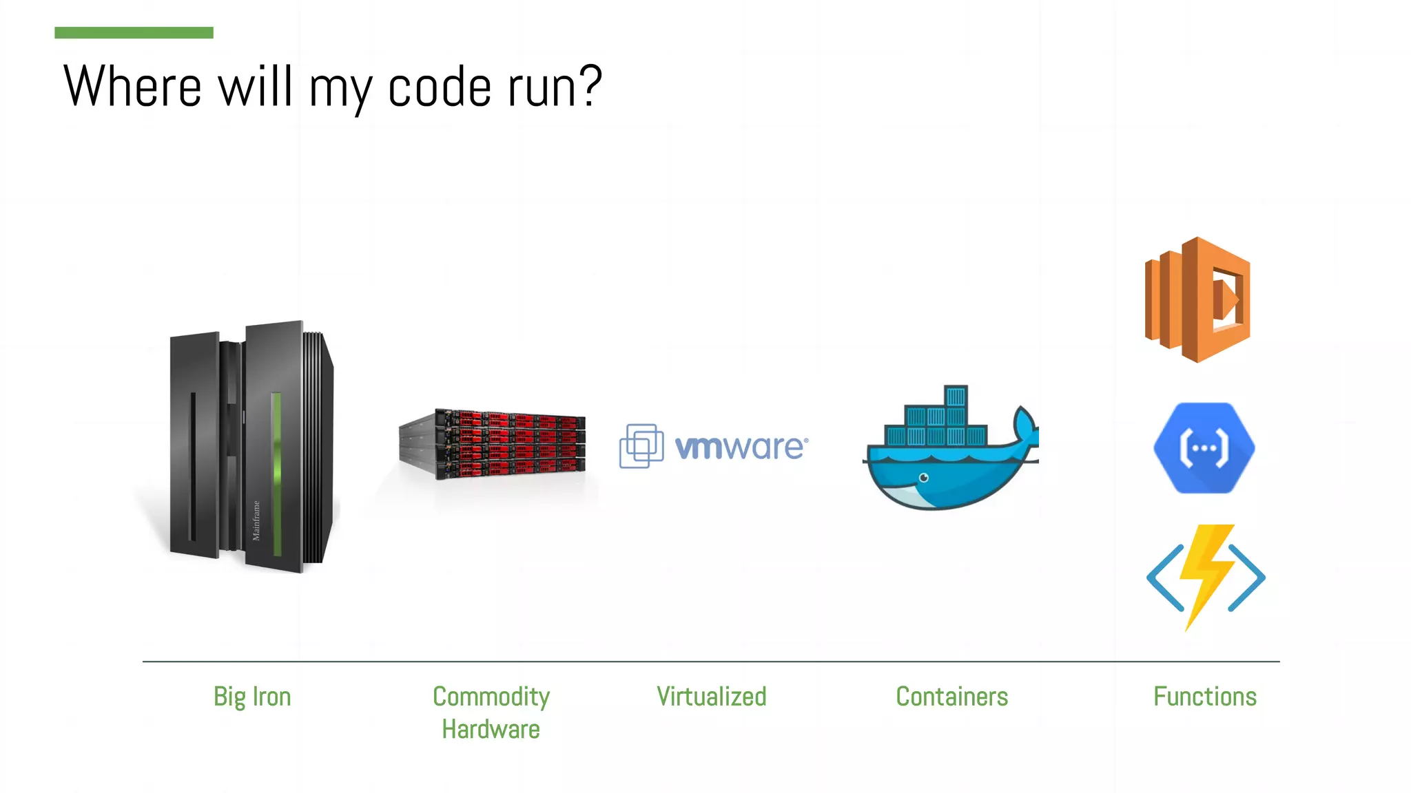 Big Iron Commodity Hardware Virtualized Containers Functions Where will my code run? 