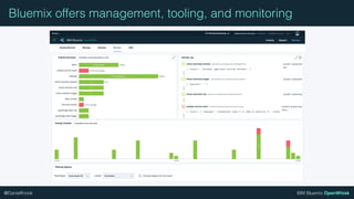 IBM Bluemix OpenWhisk@DanielKrook
Bluemix offers management, tooling, and monitoring
 