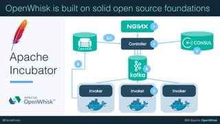IBM Bluemix OpenWhisk@DanielKrook
Apache
Incubator
OpenWhisk is built on solid open source foundations
 