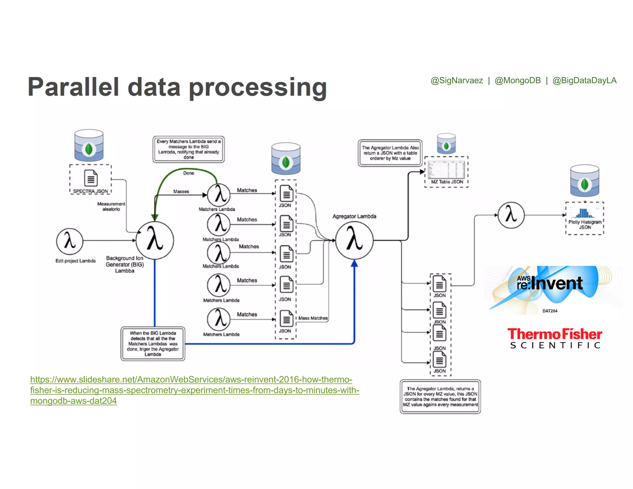 https://www.slideshare.net/AmazonWebServices/aws-reinvent-2016-how-thermo- fisher-is-reducing-mass-spectrometry-experiment-times-from-days-to-minutes-with- mongodb-aws-dat204 @SigNarvaez | @MongoDB | @BigDataDayLA 