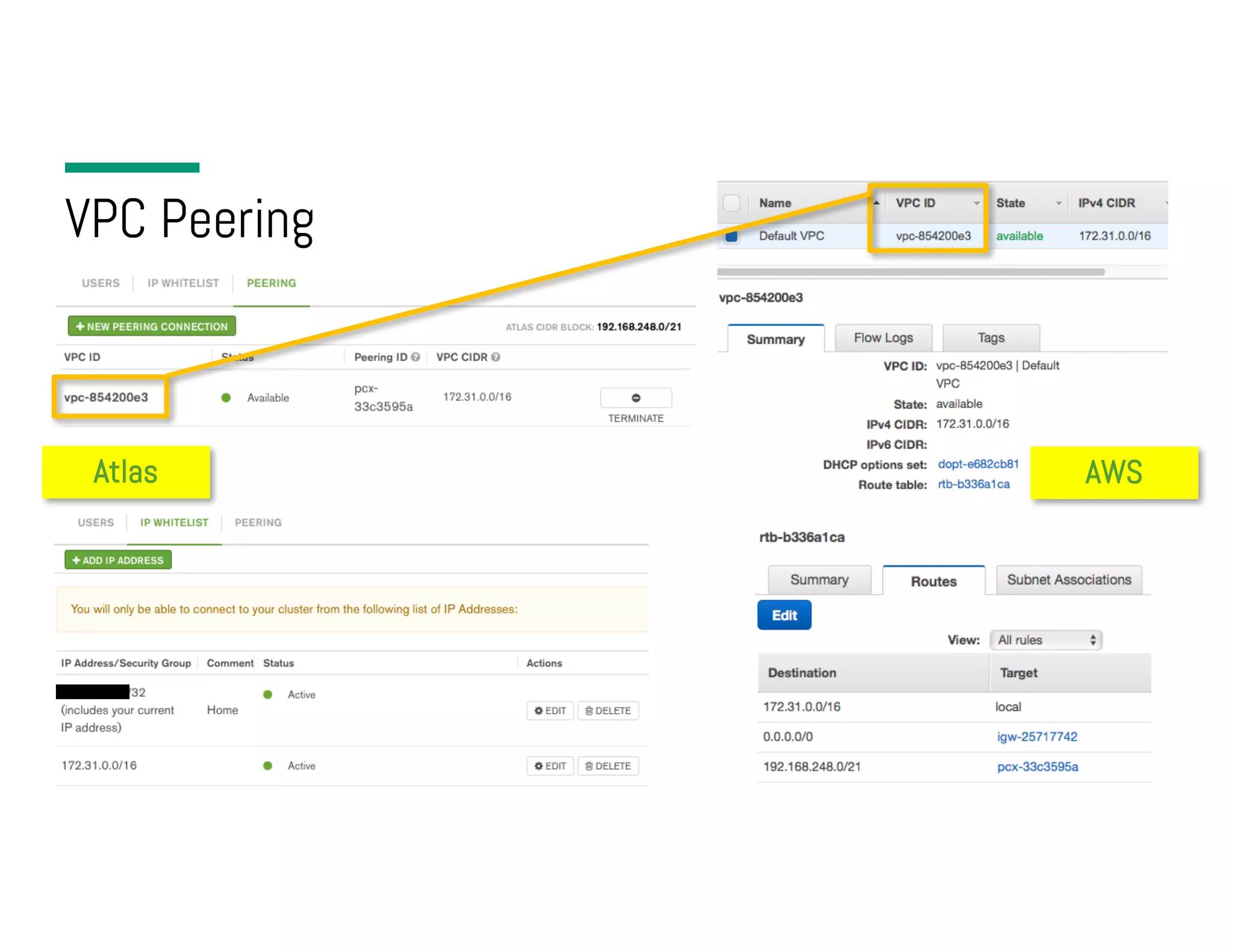 VPC Peering Atlas AWS 