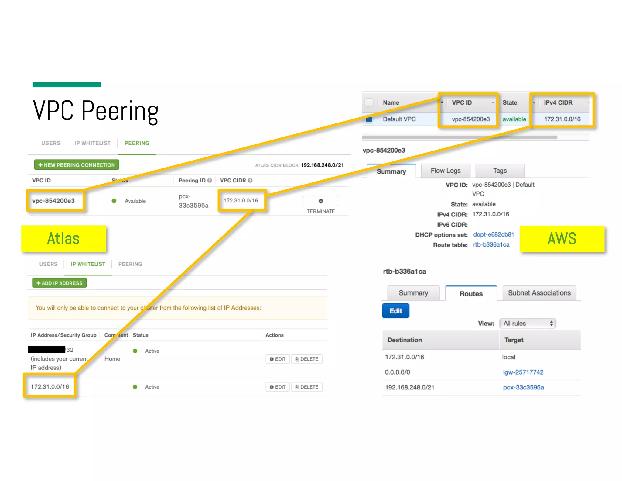 VPC Peering Atlas AWS 