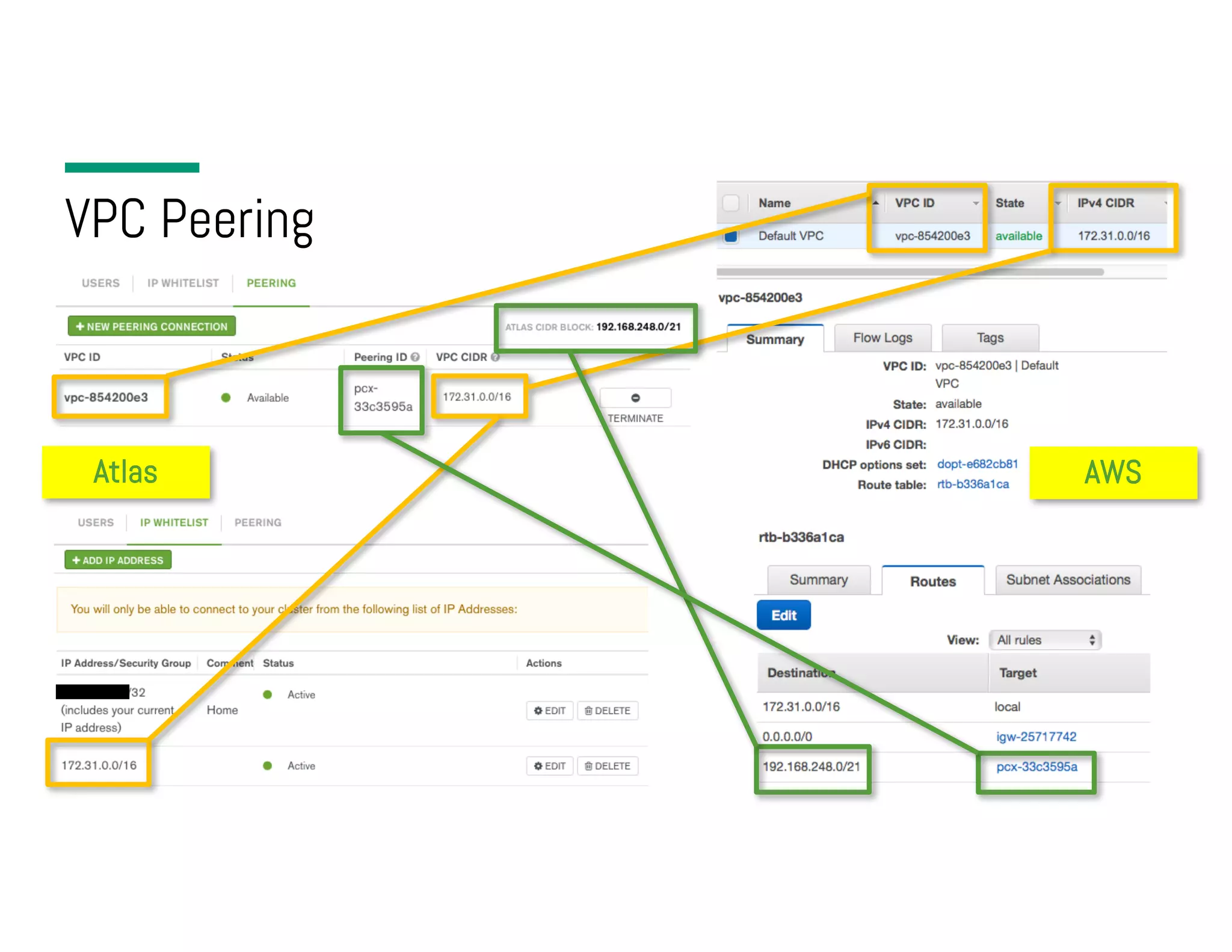 VPC Peering Atlas AWS 