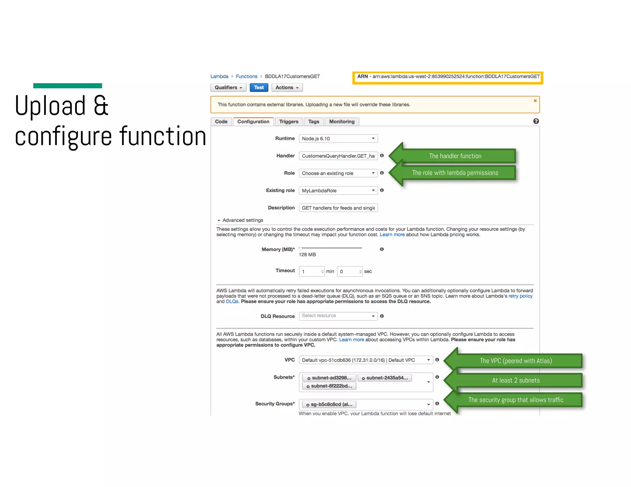 Upload & configure function The handler function The role with lambda permissions The VPC (peered with Atlas) The security group that allows traffic At least 2 subnets 