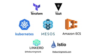 @theburningmonk theburningmonk.com
 