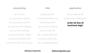 @theburningmonk theburningmonk.com
networking VMs
apply patches
install dependencies
create base AMI
set up auto-scaling
s...
