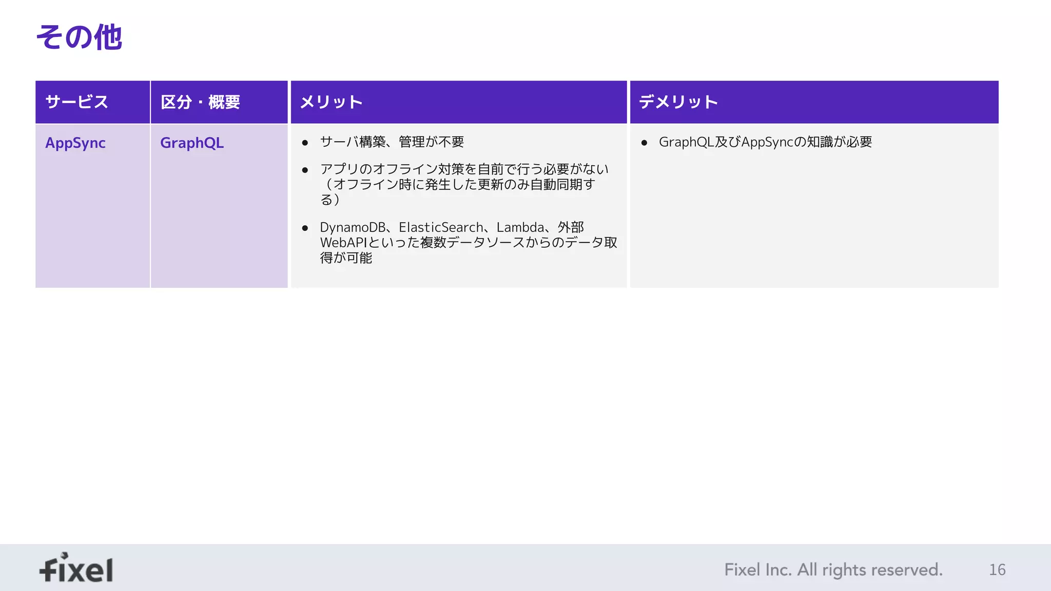 16
その他
サービス 区分・概要 メリット デメリット
AppSync GraphQL ● サーバ構築、管理が不要
● アプリのオフライン対策を自前で行う必要がない
（オフライン時に発生した更新のみ自動同期す
る）
● DynamoDB、ElasticSearch、Lambda、外部
WebAPIといった複数データソースからのデータ取
得が可能
● GraphQL及びAppSyncの知識が必要
 