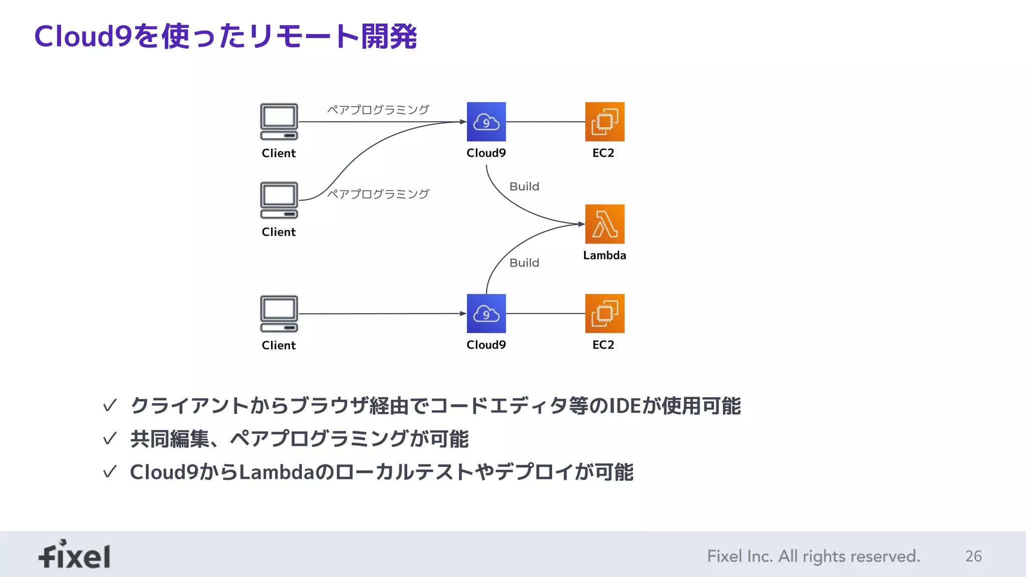 26
Cloud9を使ったリモート開発
Cloud9 EC2
Lambda
Build
Client
Client Cloud9 EC2
Client
Build
ペアプログラミング
ペアプログラミング
✓ クライアントからブラウザ経由でコードエディタ等のIDEが使用可能
✓ 共同編集、ペアプログラミングが可能
✓ Cloud9からLambdaのローカルテストやデプロイが可能
 