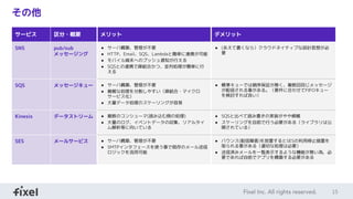 15
その他
サービス 区分・概要 メリット デメリット
SNS pub/sub
メッセージング
● サーバ構築、管理が不要
● HTTP、Email、SQS、Lambdaと簡単に連携が可能
● モバイル端末へのプッシュ通知が行える
● SQSとの連携で疎結合かつ、並列処理が簡単に行
える
● (あえて書くなら）クラウドネイティブな設計思想が必
要
SQS メッセージキュー ● サーバ構築、管理が不要
● 複雑な処理を分割しやすい（疎結合・マイクロ
サービス化）
● 大量データ処理のスケーリングが容易
● 標準キューでは順序保証が無く、複数回同じメッセージ
が配信される事がある。（要件に合わせてFIFOキュー
を検討すれば良い）
Kinesis データストリーム ● 複数のコンシューマ(読み込む側の処理)
● 大量のログ、イベントデータの収集、リアルタイ
ム解析等に向いている
● SQSと比べて読み書きの実装がやや煩雑
● スケーリングを自前で行う必要がある（ライブラリは公
開されている）
SES メールサービス ● サーバ構築、管理が不要
● SMTPインタフェースを使う事で既存のメール送信
ロジックを流用可能
● バウンス(配信障害)を放置するとSESの利用停止措置を
取られる事がある（適切な処理は必要）
● 送信済みメールを一覧表示するような機能が無い為、必
要であれば自前でアプリを構築する必要がある
 