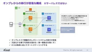 18
オンプレからの移行が容易な構成　※サーバレスではない
Public Subnet - A
VPC
Private Subnet - A
EC2
ALB
RDS(Master)
Client
✓ オンプレミスで稼働中のレガシーシステムの移行が容易
✓ 冗長化する事で可用性を高める（単一障害点を無くす）
✓ EC2は負荷に応じてオートスケーリングする
Public Subnet - C
EC2
Private Subnet - C
RDS(Slave)
Auto Scaling group
EC2をオートスケーリングに対応させるには
● EC2にアプリ情報を永続化させない
● EC2上にログを保持しない
● EC2上にセッション情報等を持たない
EC2を使い捨てできる状態にする事が重要！
障害発生時は自動的に
Masterに昇格
 