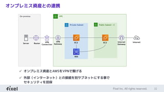 22
オンプレミス資産との連携
VPCOn-premise
Private Subnet
EC2
Public Subnet - C
EC2 Internet
Gateway
VPN
GatewayRouter
VPN
Connection
Internet
Server
RDS
✓ オンプレミス資産とAWSをVPNで繋げる
✓ 外部（インターネット）との接続を別サブネットにする事で
セキュリティを担保
 