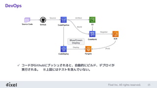 25
DevOps
✓ コードがGithubにプッシュされると、自動的にビルド、デプロイが
実行される。　※上図にはテストを含んでいない。
CodePipeline
CodeBuild
CodeDeploy
S3
ECR
Source Code Github
Fargate
Source Artifact
Build
Register
Deploy
(Pull)
Blue/Green
Deploy
 