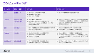 7
コンピューティング
サービス 区分・概要 メリット デメリット
EC2 仮想サーバ ● オンプレミスからの移行が容易
● 既存資産を活かし易い
● スケーリングが容易
● サーバの管理を自前で行う必要がある
Lambda サーバレスで
コードを実行
● サーバ構築、管理が不要
● AWSの様々なサービスから呼び出せる
● APIGatewayやAppSyncと連携しサーバレスな
WebAPIを提供可能
● ステートレスなので、コネクションプールを使用できず
RDS(RDB)との相性が悪い。コネクションの枯渇が発生
しやすい。→ Aurora ServerlessであればOK。
● 既存資産を活かしにくい
ECS コンテナ ● 1サーバで複数のコンテナを起動できるのでマイク
ロサービスの提供が容易
● コンテナを動かす為のサーバ(EC2)が必要
● Docker等のコンテナを構築する知識が必要
Fargate コンテナ ● コンテナを動かすサーバの管理が不要
● マイクロサービスの提供が容易
● スケーリングが容易
● Docker等のコンテナを構築する知識が必要
● EC2の同一スペックに比べてコストが若干割高。ただし
FargateはAWSの重要サービスである為、値下げされる
事が多い。
AWS Batch バッチ処理 ● サーバの管理が不要（自動起動、停止）
● 必要な時に必要なリソースを利用可能
● JP1のようなサードパーティ製のようなリッチなジョブ
スケジューラ機能が無い
 
