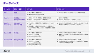 8
データベース
サービス 区分・概要 メリット デメリット
RDS RDB ● サーバ構築、管理が不要
● 様々なRDBMSから選択が可能
● Auroraに比べてフェイルオーバーに時間が掛かる
Aurora MySQL、
PostgreSQL互換
● パフォーマンス、可用性、信頼性に優れる
● MySQL、PostgreSQLと互換性がある
● コストが若干高い
● MySQL、PostgreSQLしか対応していない
Aurora
Serverless
Auroraの
サーバレス版
● インスタンス管理が不要で自動的にスケーリング
する
● 常時起動でも通常のAuroraに比べて料金が安い
● DataAPIを使う事でLambdaとの相性問題も改善さ
れる
● キャパシティが0の状態でアクセスすると30秒〜1分程
度の待ちが発生する（コールドスタート）
DynamoDB NoSQL ● サーバ構築、管理が不要
● スケーリングが容易
● Lambdaとの相性が良い
● RDBからの移行は設計からの見直しが必要
● 複雑なクエリが使えないので業務要件に合わせた採用検
討が必要
DocumentDB MongoDB互換 ● サーバ構築、管理が不要
● スケーリングが容易
● Lambdaとの相性が良い
● MongoDBと互換がある
● RDBからの移行は設計からの見直しが必要
● DynamoDBに比べる柔軟なクエリが使えるが、業務要件
に合わせた採用検討が必要
 