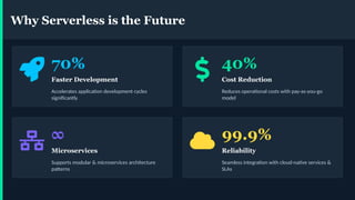 Future of Serverless Architectures on AWS: Scalable, Cost-Effective ...