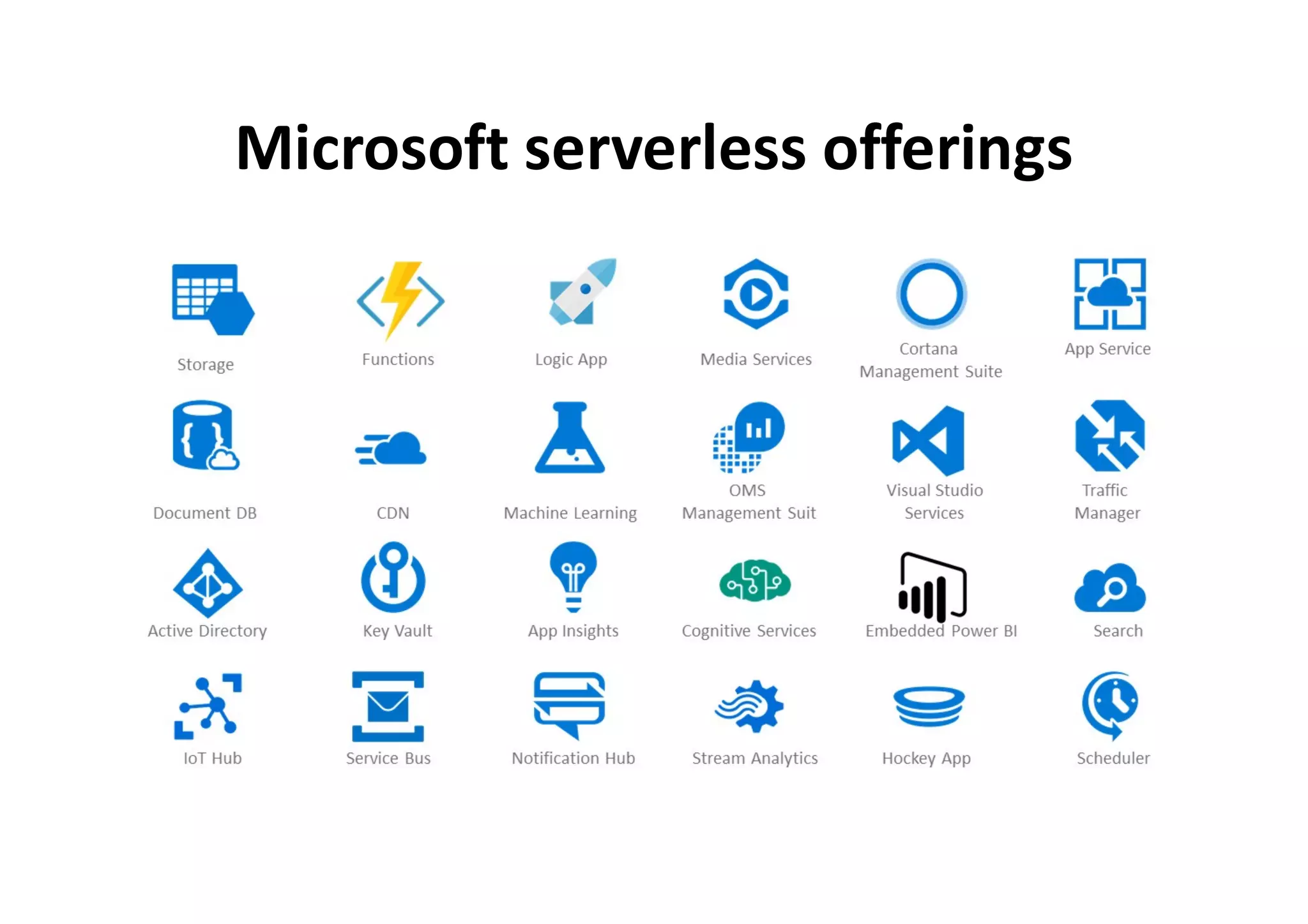 Microsoft serverless offerings
 