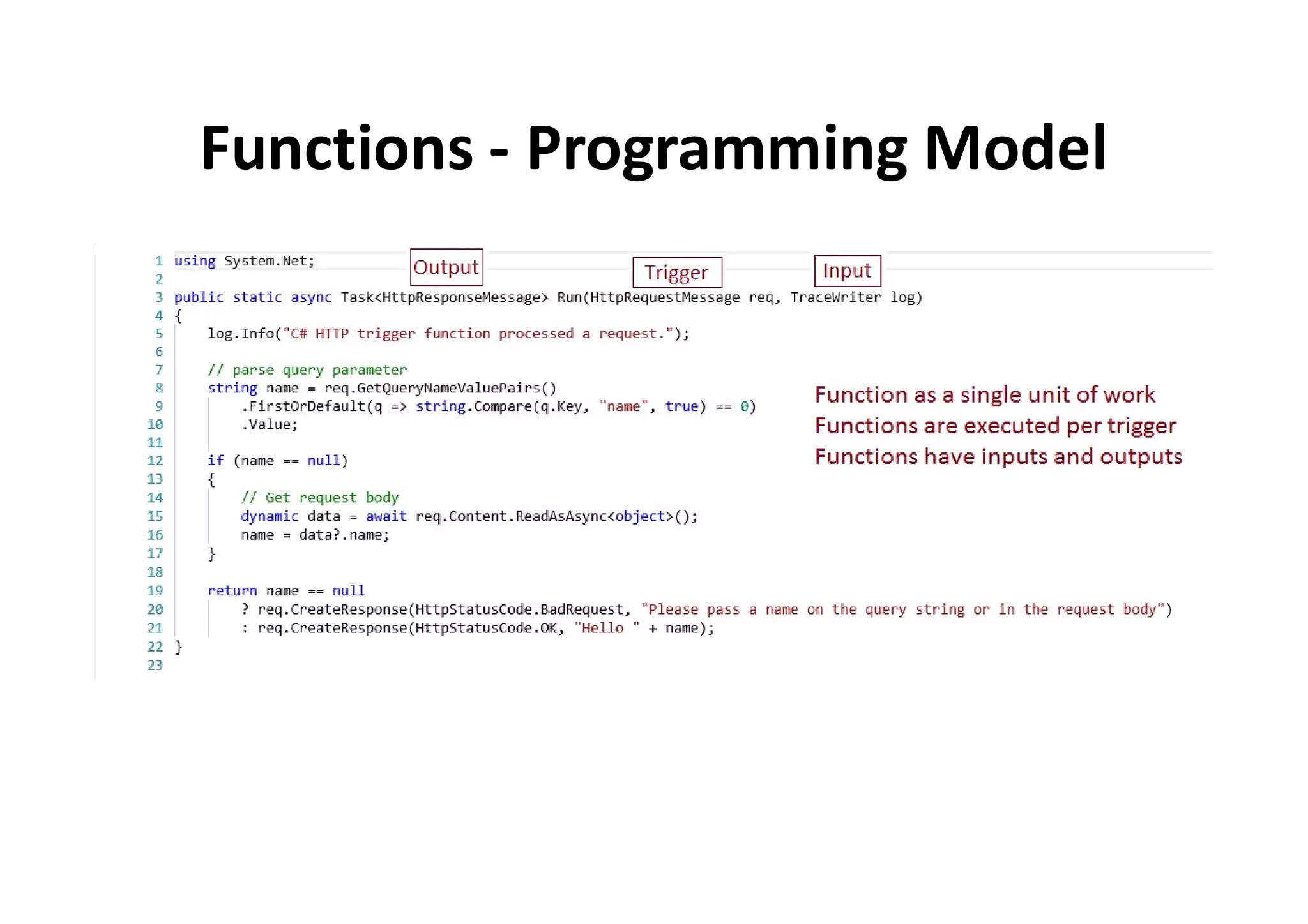 Functions - Programming Model
 