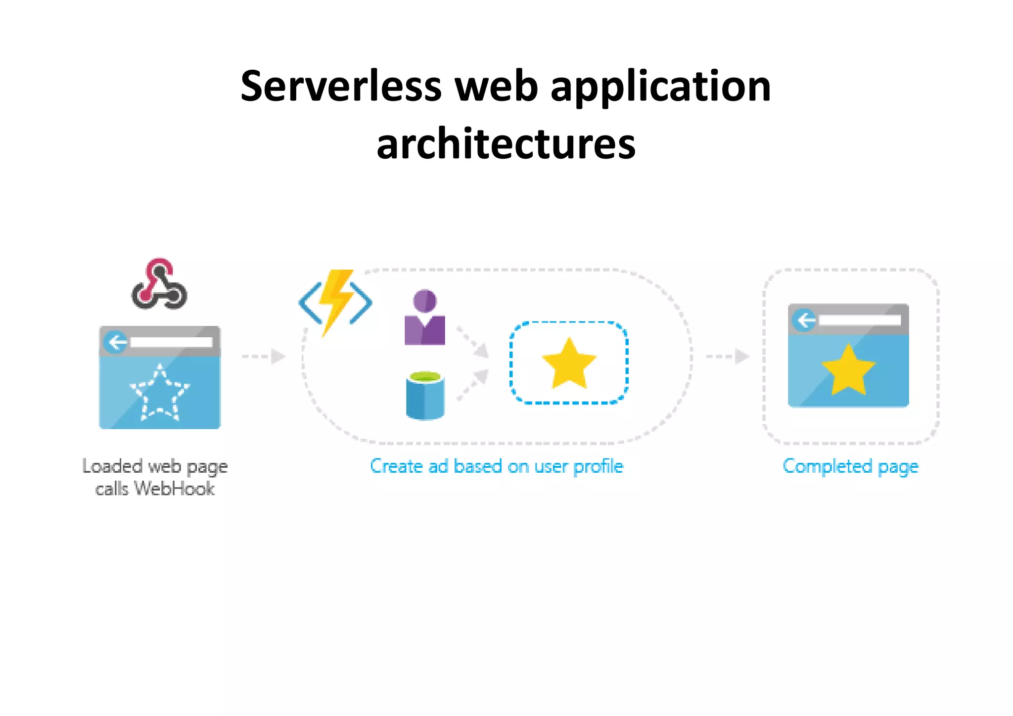 Serverless web application
architectures
 