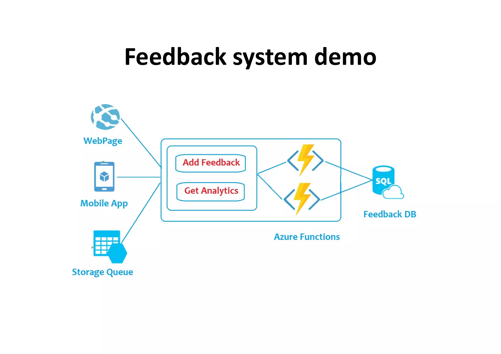 Feedback system demo
 