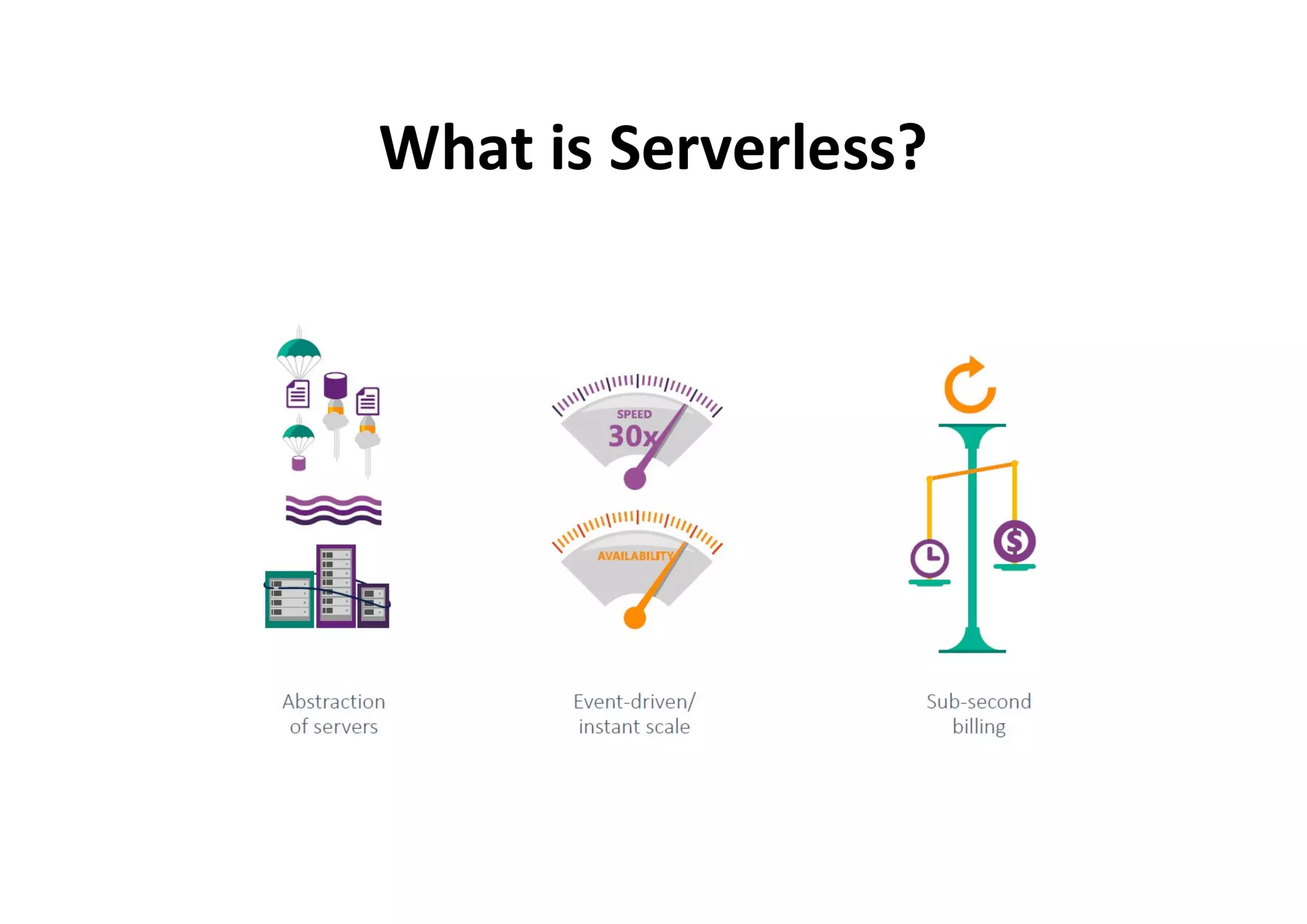 What is Serverless?
 