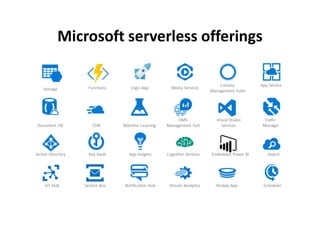 Microsoft serverless offerings
 