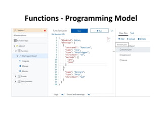 Functions - Programming Model
 