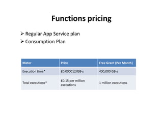 Functions pricing
 Regular App Service plan
 Consumption Plan
Meter Price Free Grant (Per Month)
Execution time* £0.000012/GB-s 400,000 GB-s
Total executions*
£0.15 per million
executions
1 million executions
 
