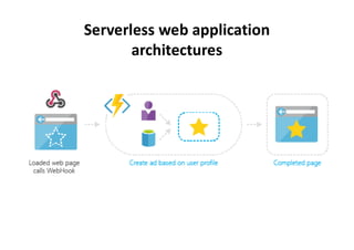Serverless web application
architectures
 