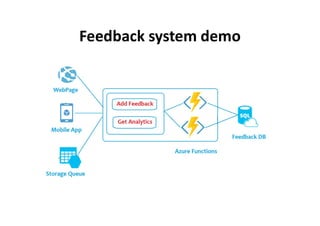 Feedback system demo
 